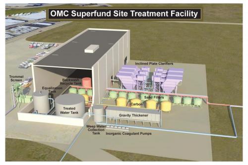 OMC_Treatment_Facility